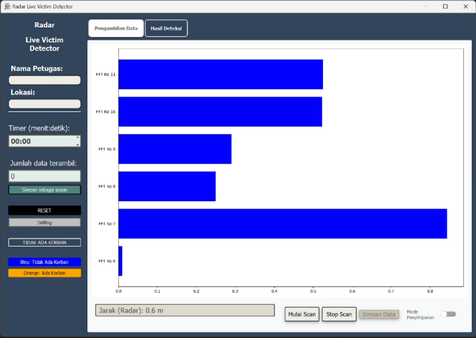 Graph Victim Not Detected